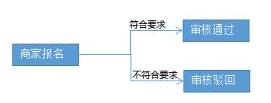 拼多多冬清倉活動(dòng)報(bào)名入口在哪